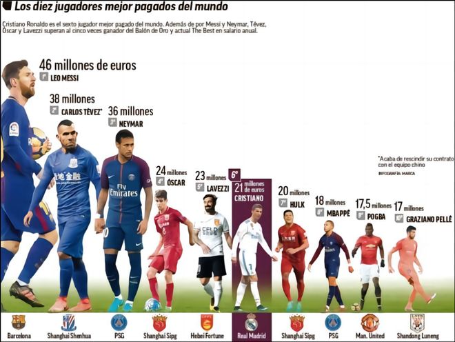 哀悼，一巴西18岁小将在家中因弟弟清理步枪时走火中弹身亡
